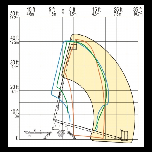 Bil jax lift 3632t towable
